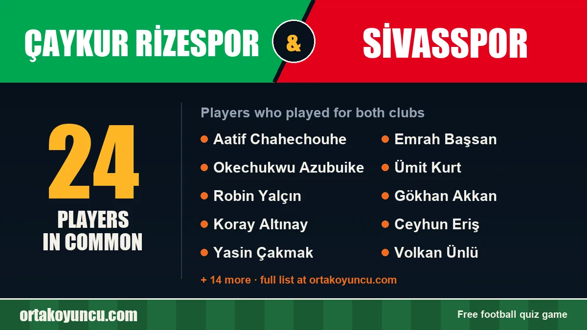 Players who played for both Çaykur Rizespor and Sivasspor: 24 players