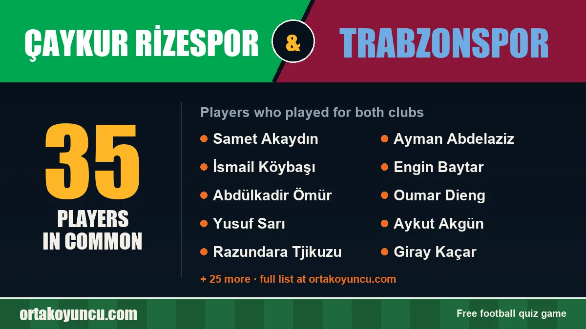 Players who played for both Çaykur Rizespor and Trabzonspor: 35 players