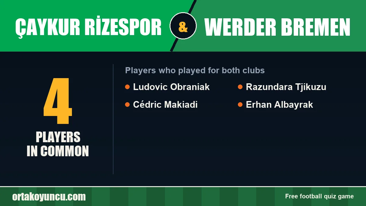 Players who played for both Çaykur Rizespor and Werder Bremen: 4 players