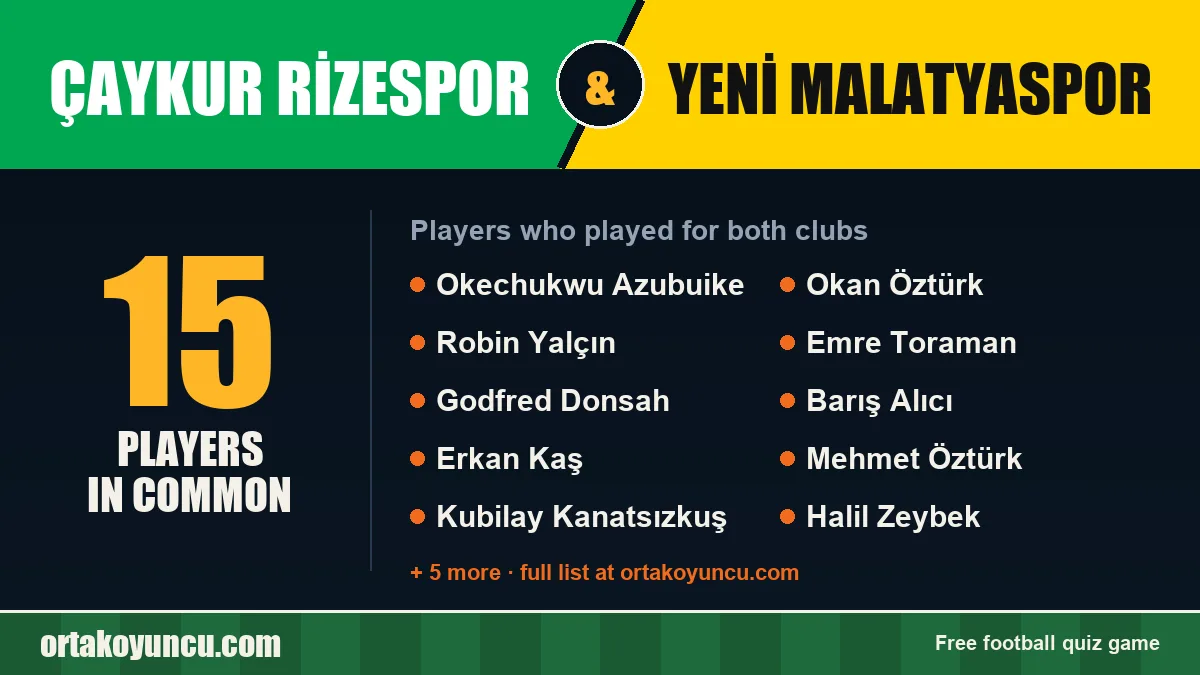 Players who played for both Çaykur Rizespor and Yeni Malatyaspor: 15 players