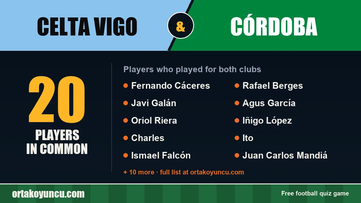 Players who played for both Celta Vigo and Córdoba: 20 players