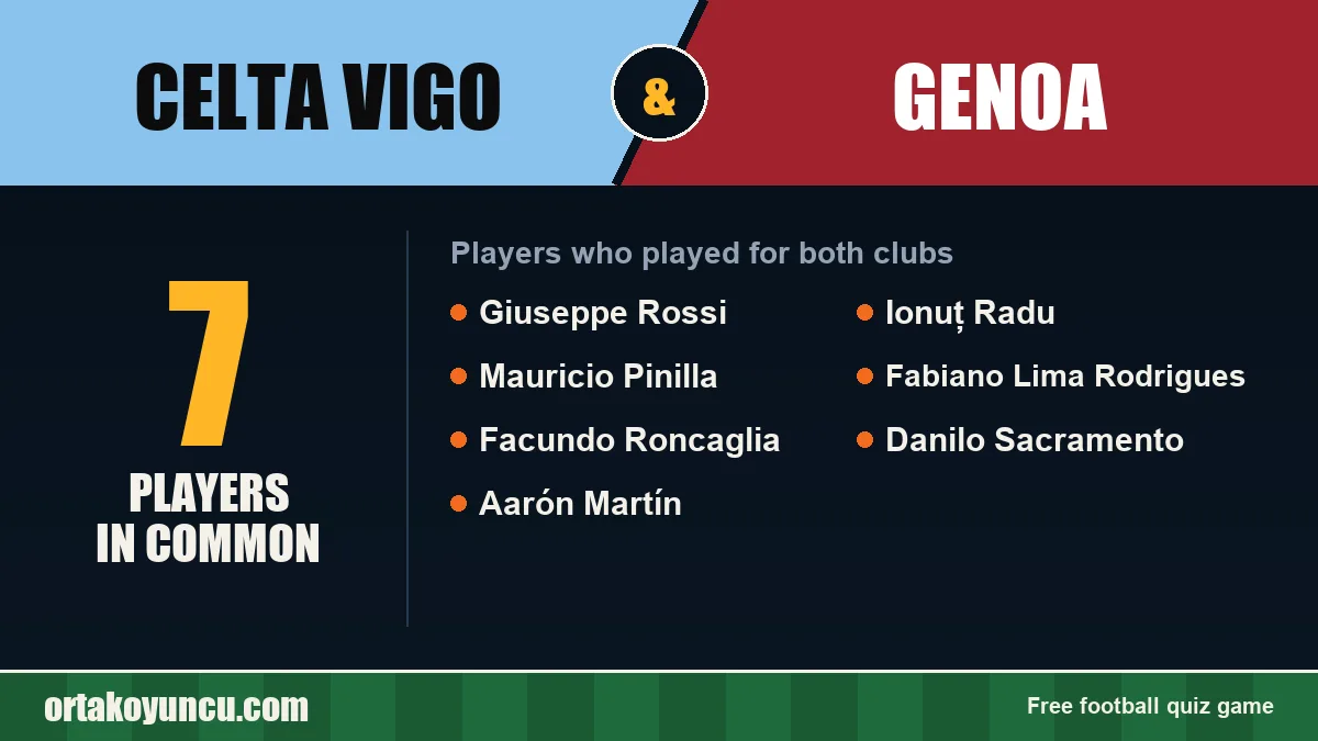 Players who played for both Celta Vigo and Genoa: 7 players