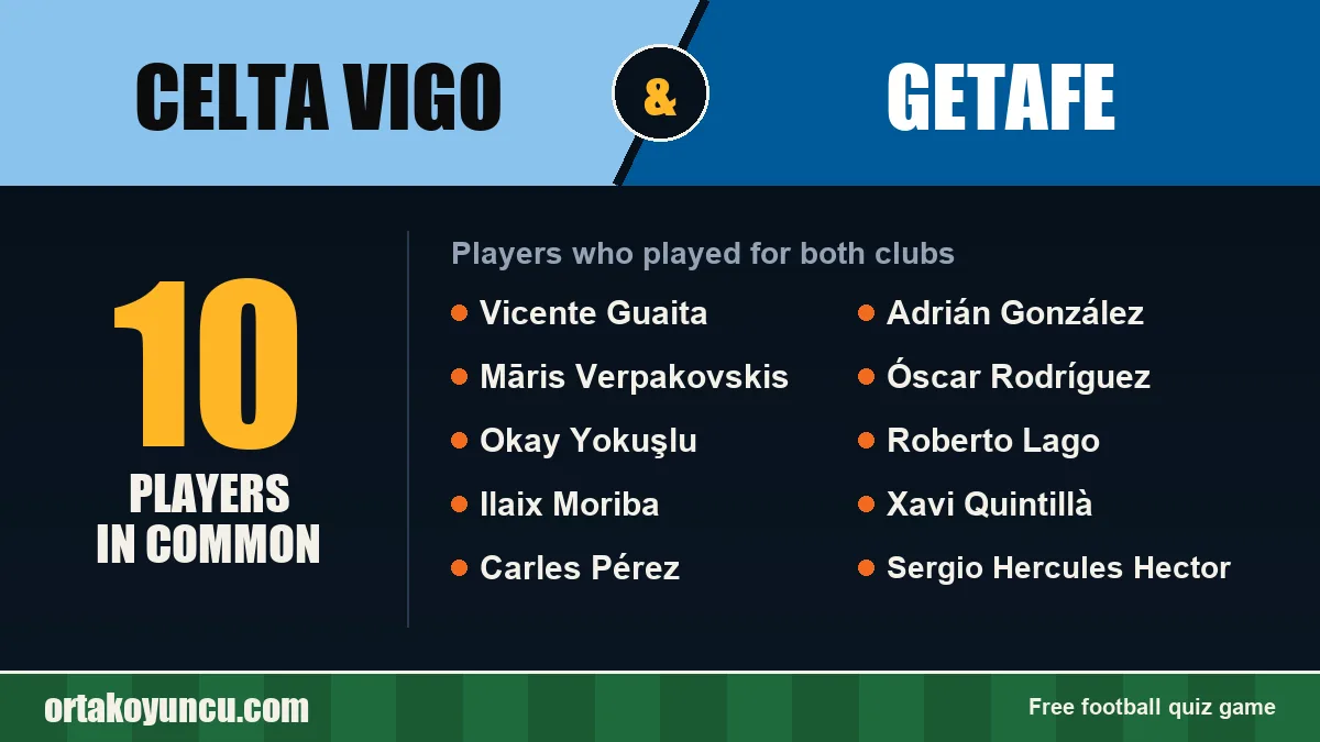 Players who played for both Celta Vigo and Getafe: 10 players