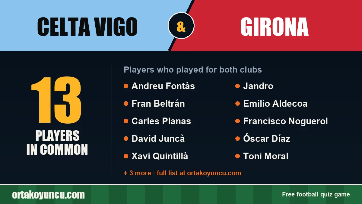 Players who played for both Celta Vigo and Girona: 13 players
