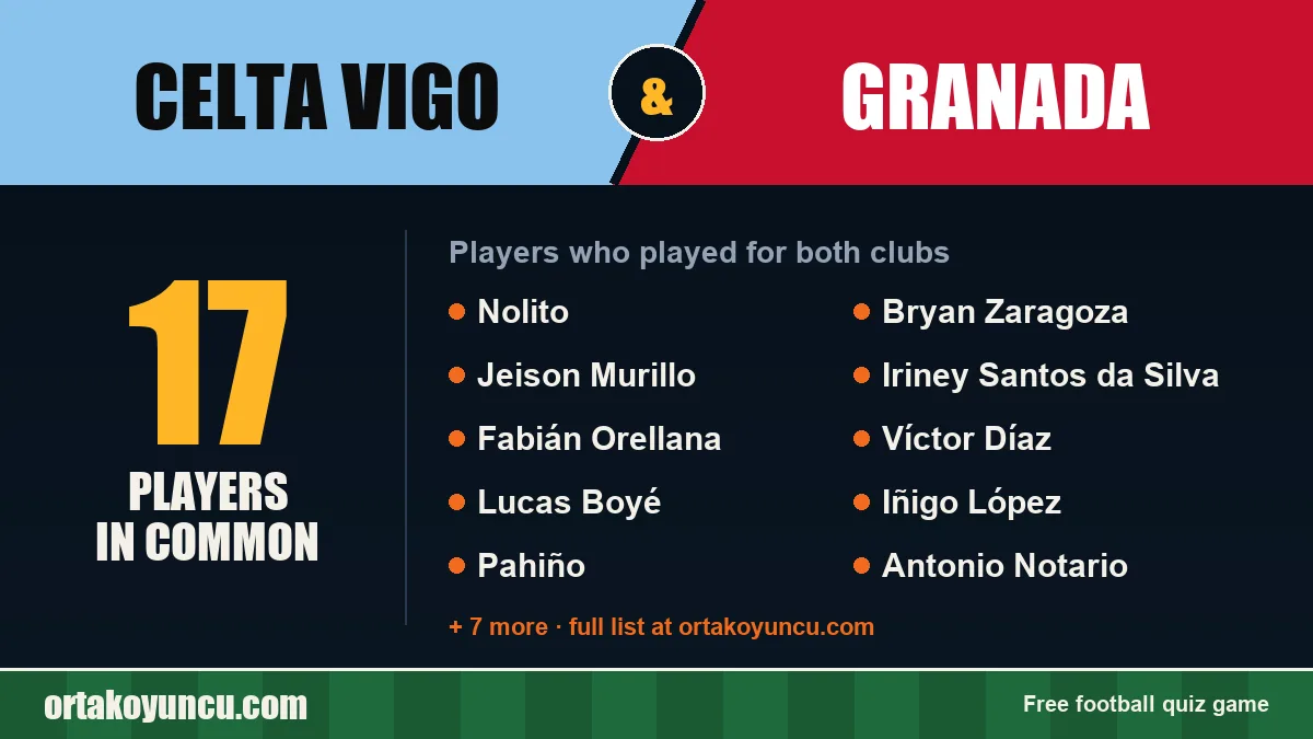 Players who played for both Celta Vigo and Granada: 17 players