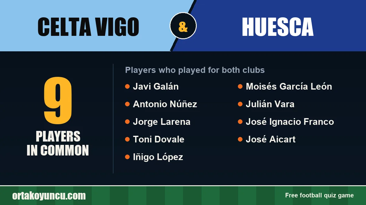 Players who played for both Celta Vigo and Huesca: 9 players