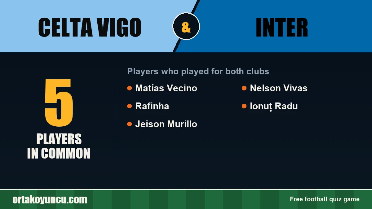 Players who played for both Celta Vigo and Inter: 5 players