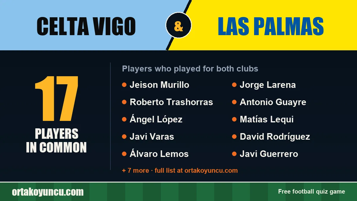 Players who played for both Celta Vigo and Las Palmas: 17 players