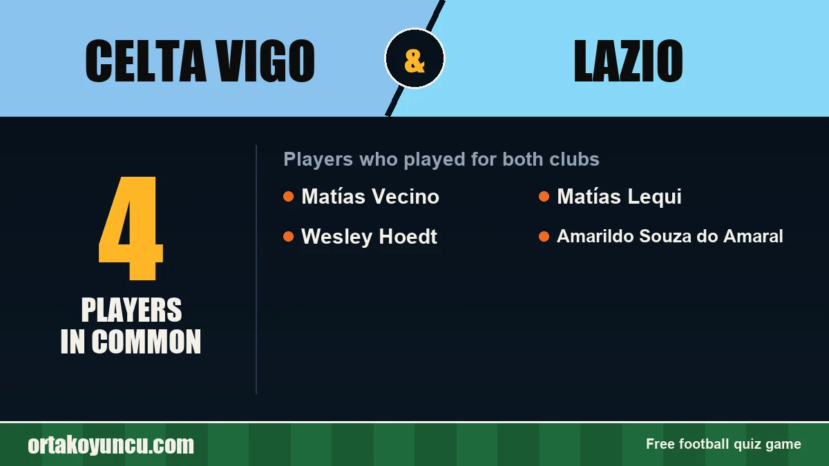 Players who played for both Celta Vigo and Lazio: 4 players