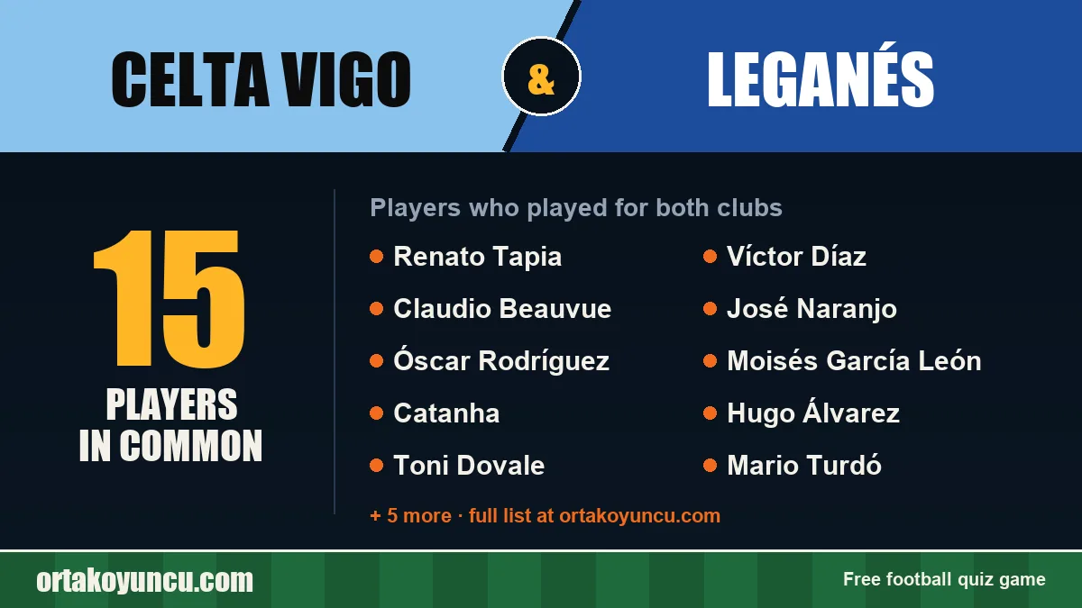 Players who played for both Celta Vigo and Leganés: 15 players