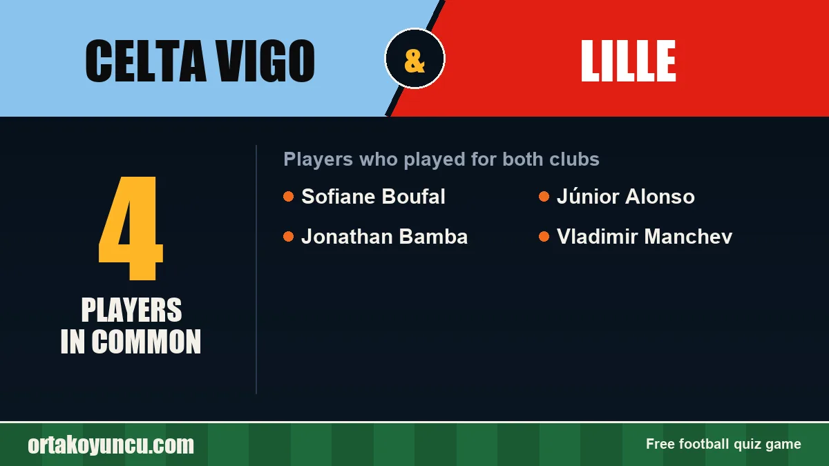 Players who played for both Celta Vigo and Lille: 4 players