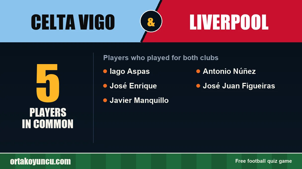Players who played for both Celta Vigo and Liverpool: 5 players