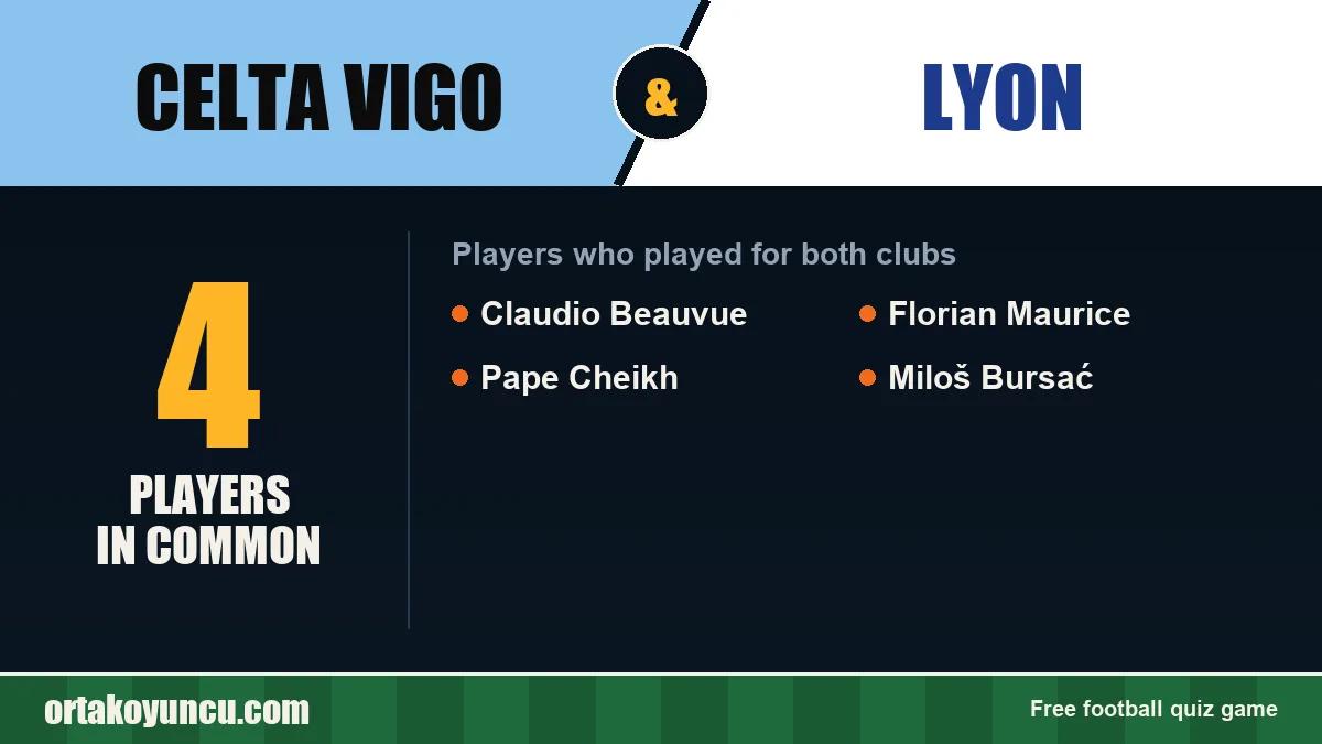 Players who played for both Celta Vigo and Lyon: 4 players