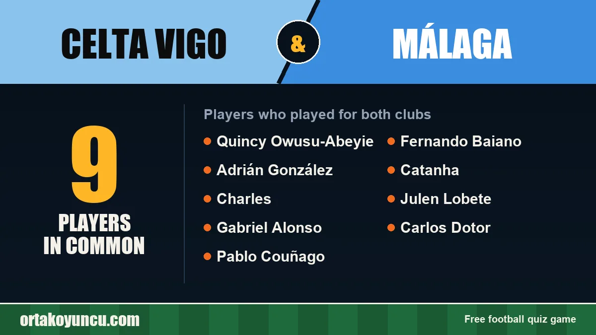 Players who played for both Celta Vigo and Málaga: 9 players
