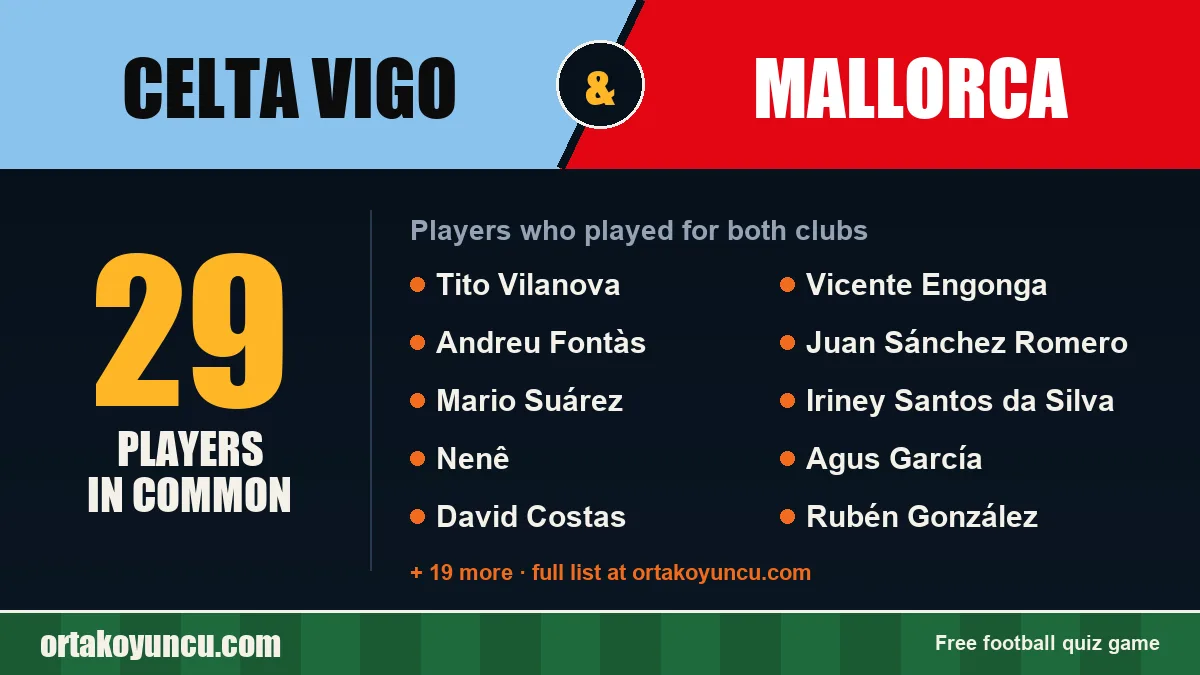 Players who played for both Celta Vigo and Mallorca: 29 players