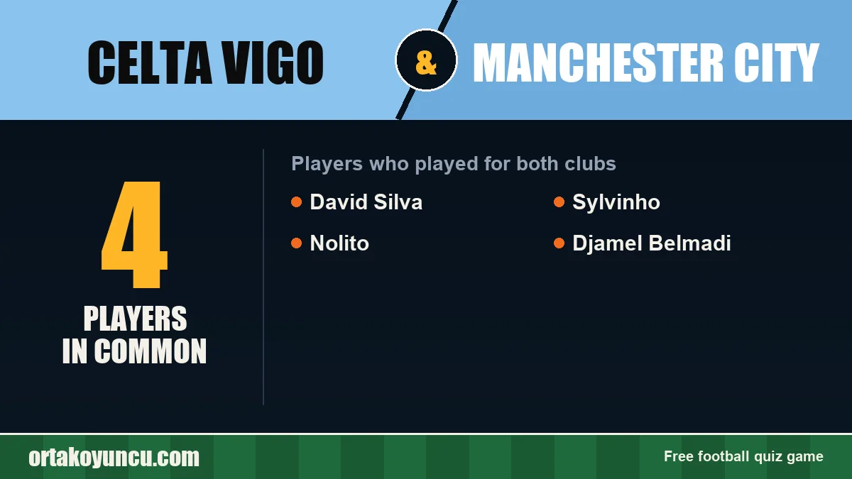 Players who played for both Celta Vigo and Manchester City: 4 players