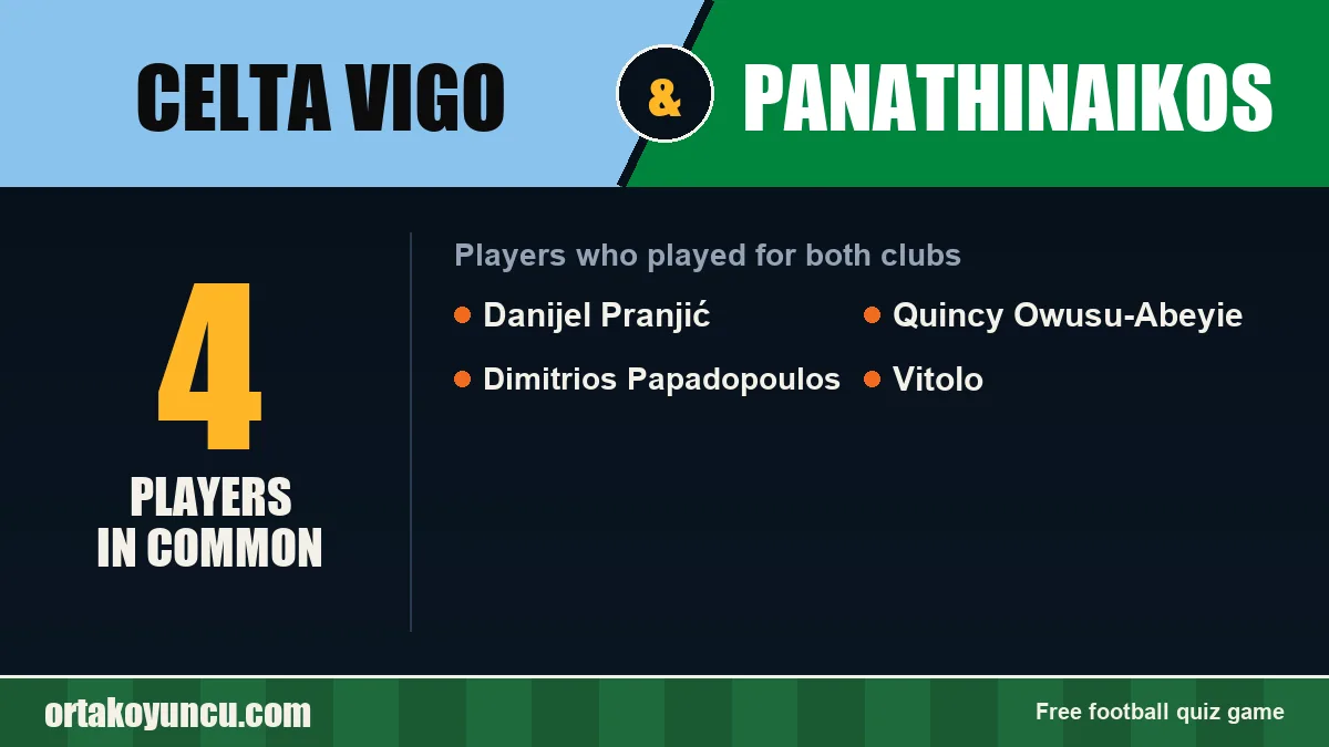 Players who played for both Celta Vigo and Panathinaikos: 4 players