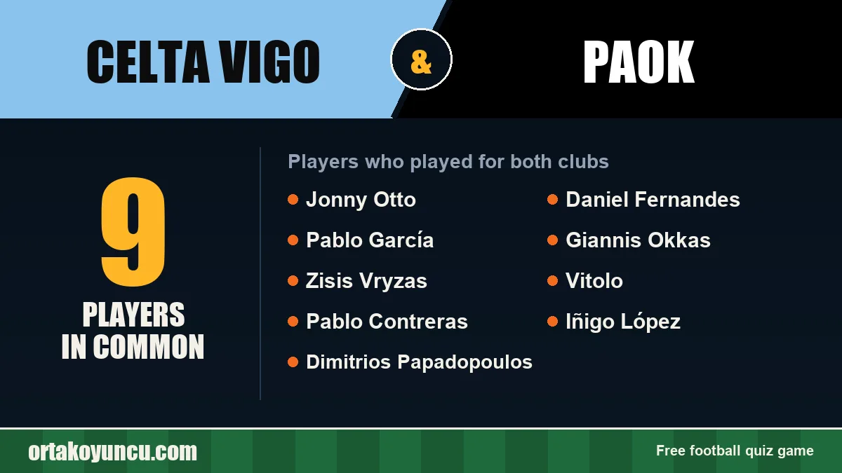 Players who played for both Celta Vigo and PAOK: 9 players