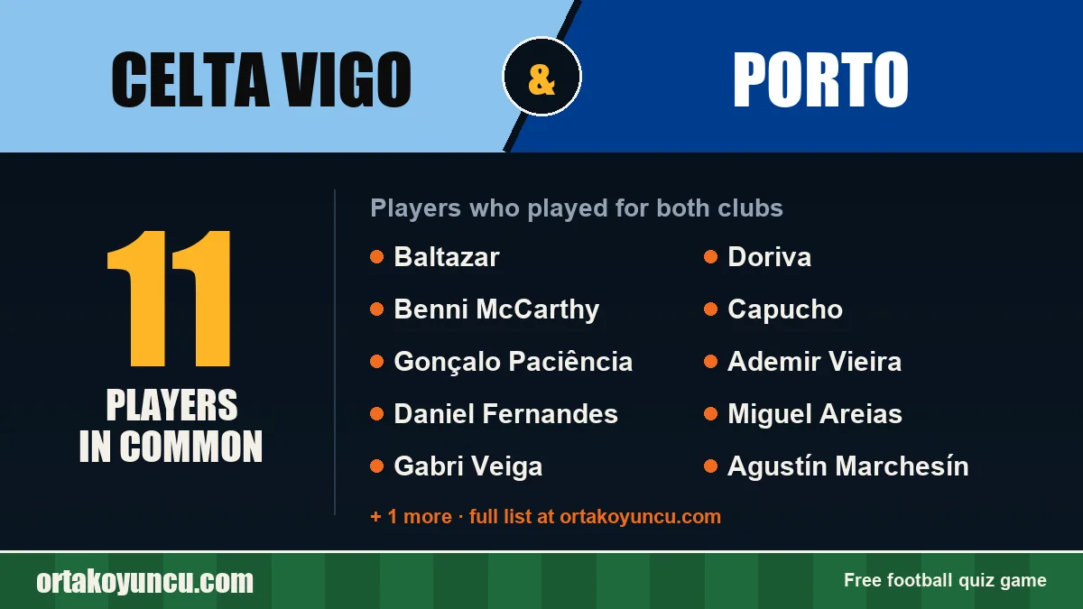 Players who played for both Celta Vigo and Porto: 11 players