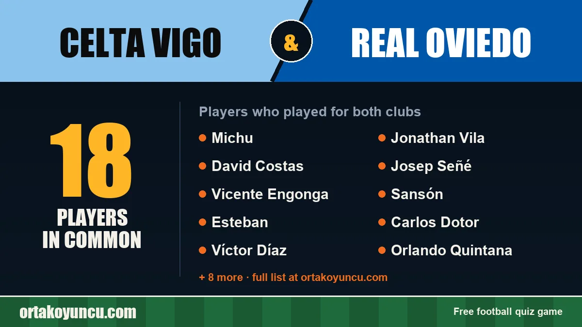 Players who played for both Celta Vigo and Real Oviedo: 18 players
