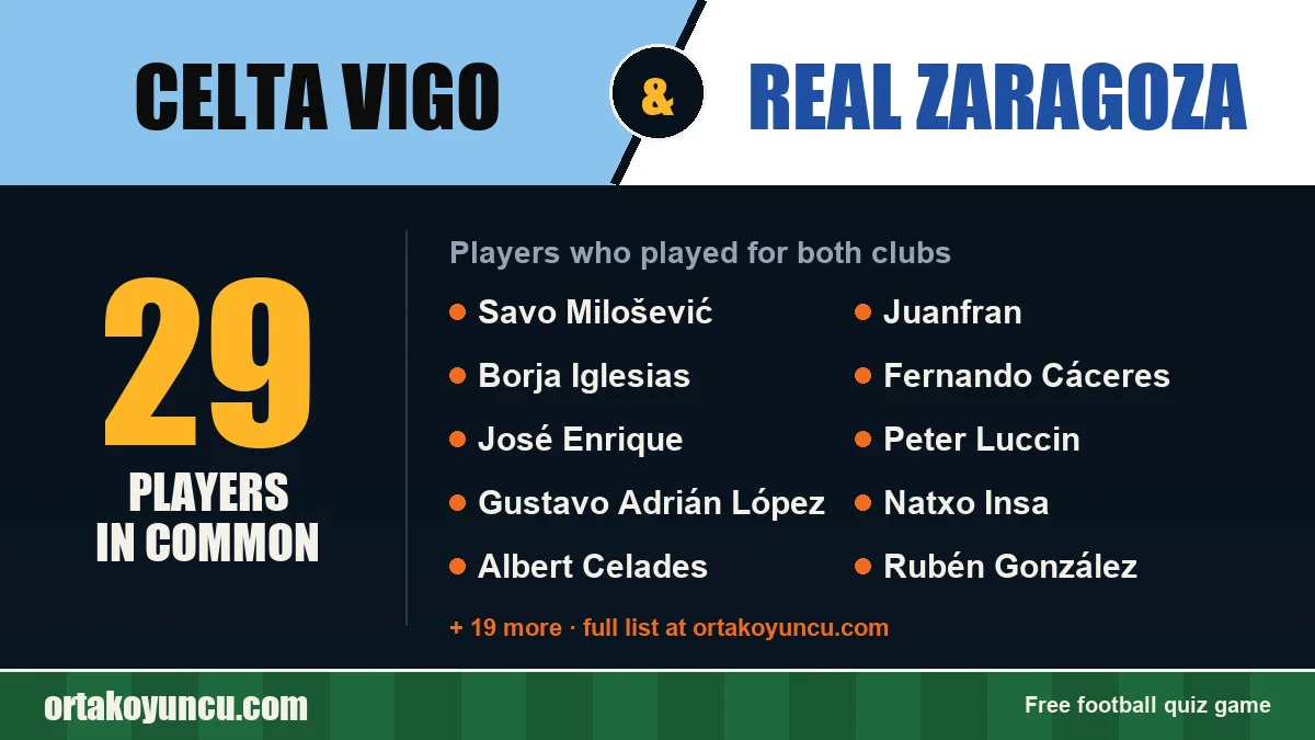 Players who played for both Celta Vigo and Real Zaragoza: 29 players