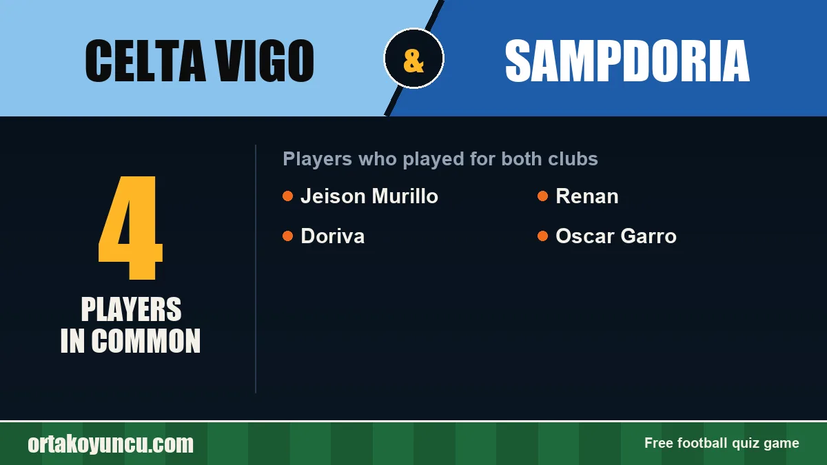 Players who played for both Celta Vigo and Sampdoria: 4 players