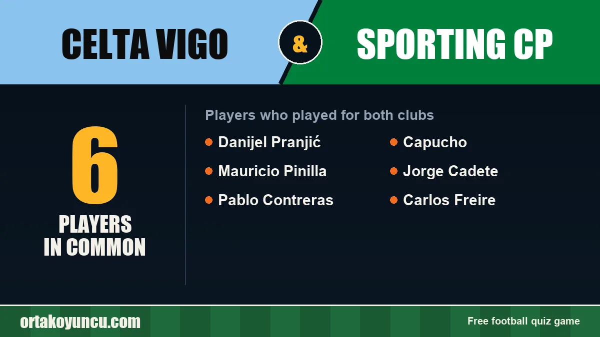 Players who played for both Celta Vigo and Sporting CP: 6 players