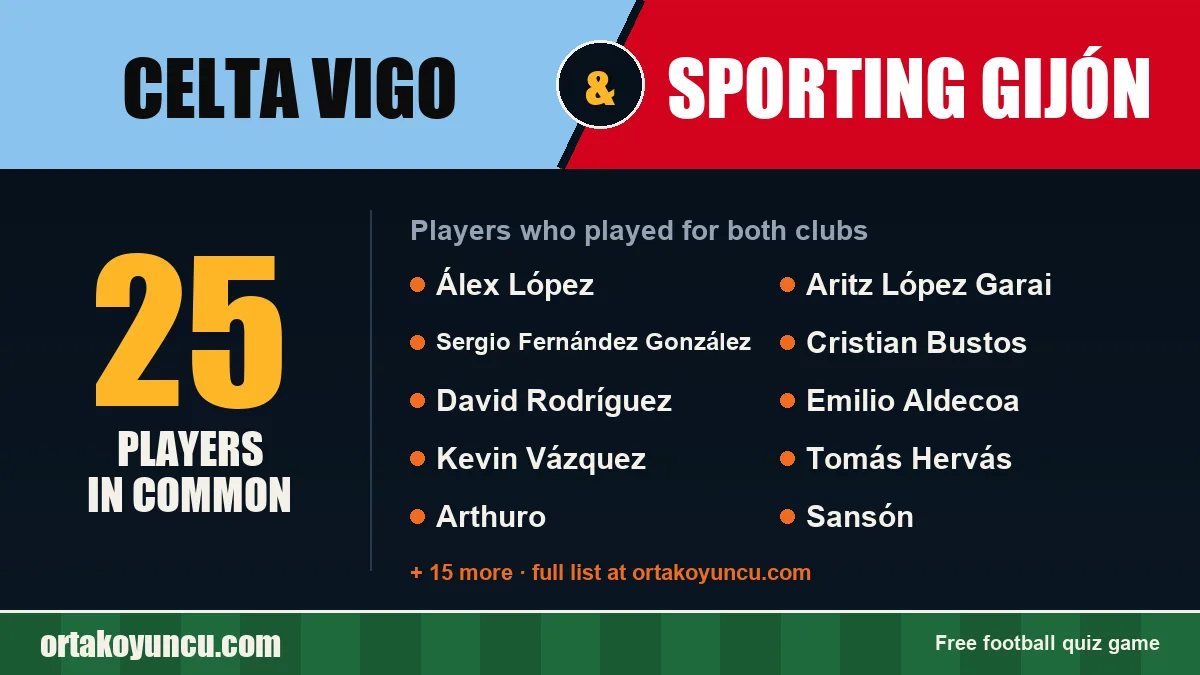Players who played for both Celta Vigo and Sporting Gijón: 25 players
