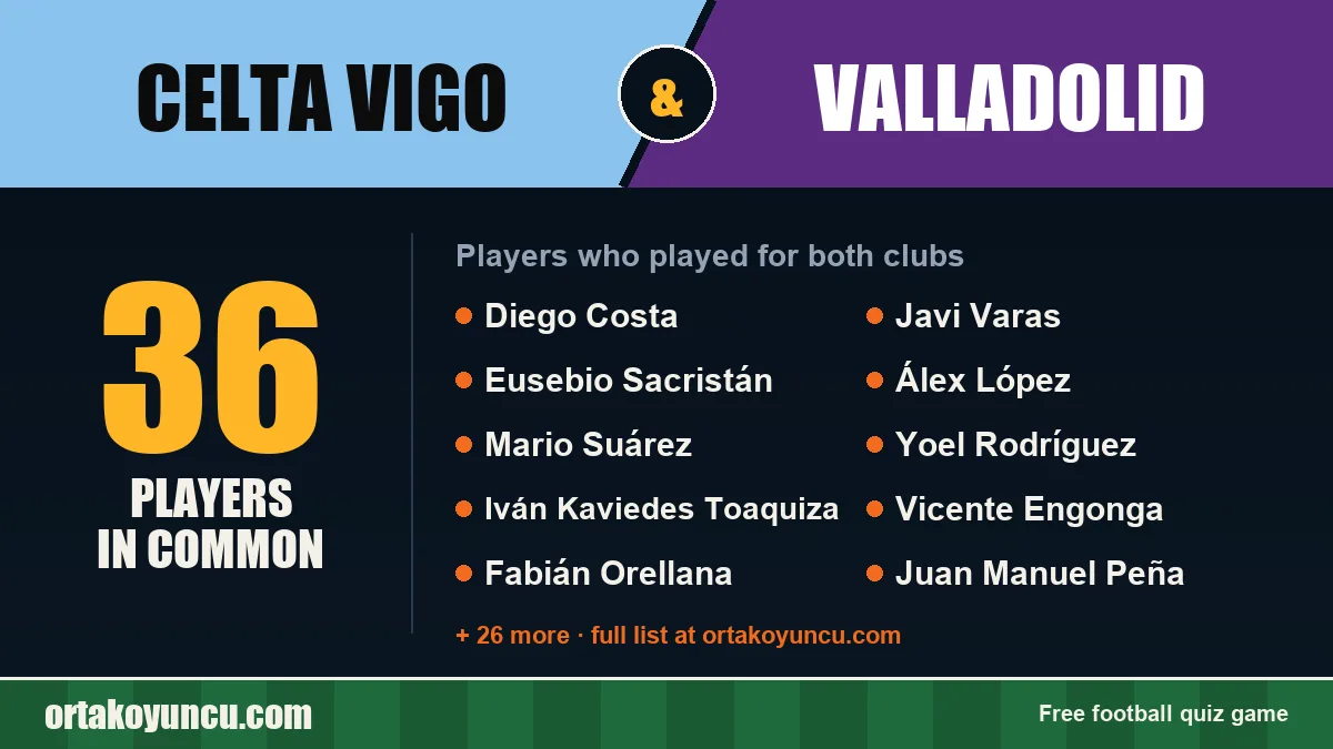 Players who played for both Celta Vigo and Valladolid: 36 players