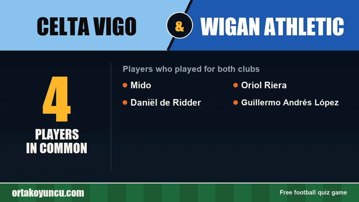 Players who played for both Celta Vigo and Wigan Athletic: 4 players