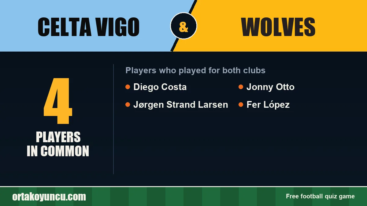 Players who played for both Celta Vigo and Wolves: 4 players