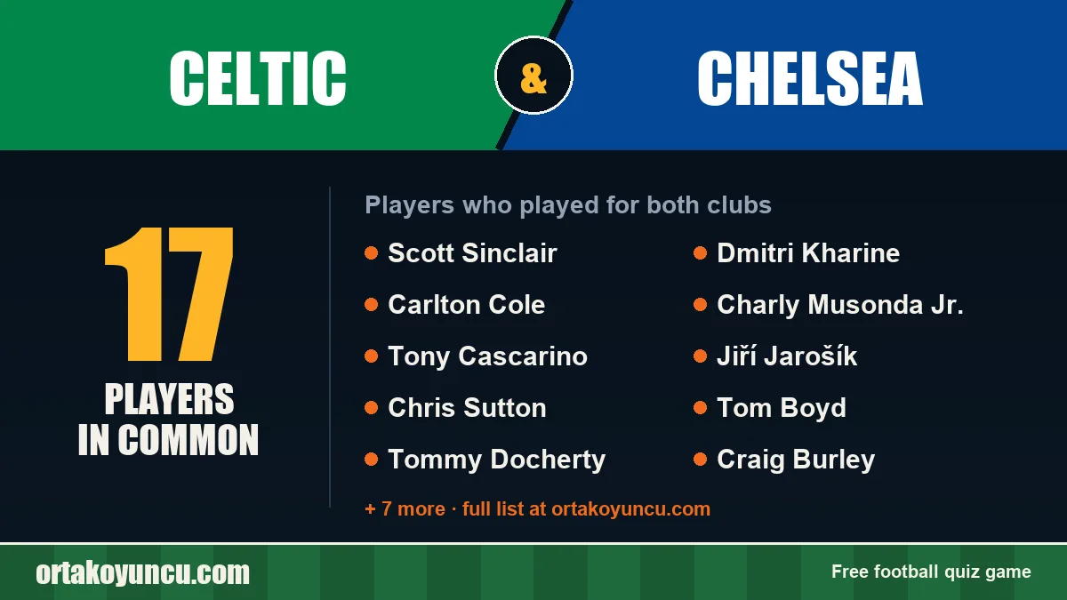Players who played for both Celtic and Chelsea: 17 players