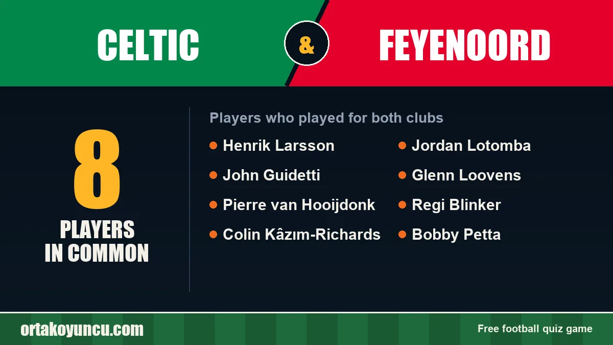 Players who played for both Celtic and Feyenoord: 8 players