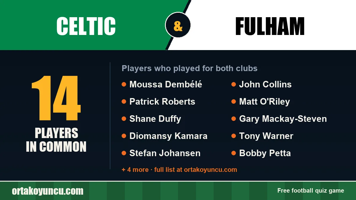 Players who played for both Celtic and Fulham: 14 players