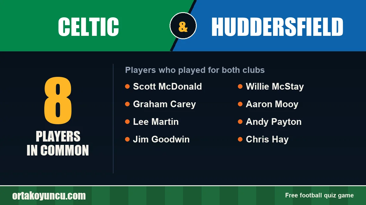 Players who played for both Celtic and Huddersfield: 8 players
