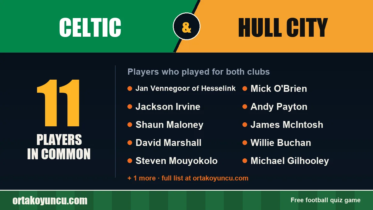 Players who played for both Celtic and Hull City: 11 players