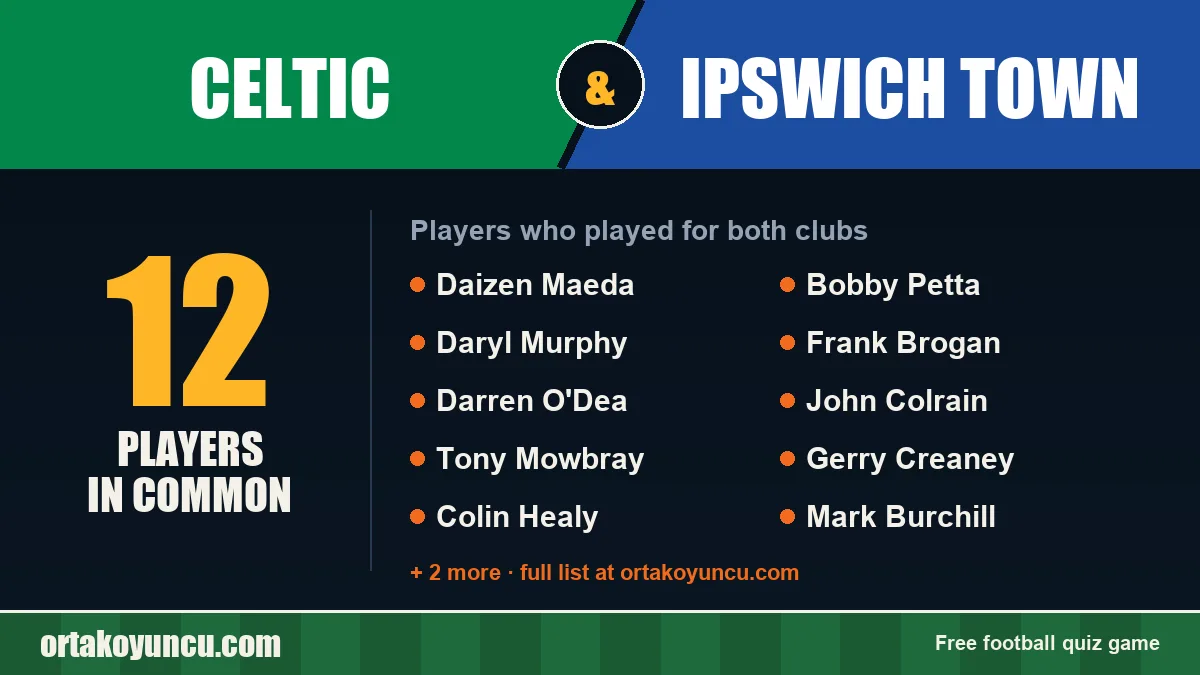 Players who played for both Celtic and Ipswich Town: 12 players
