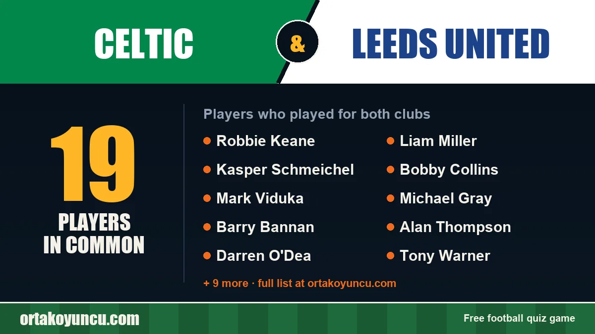 Players who played for both Celtic and Leeds United: 19 players