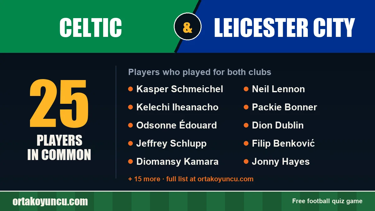 Players who played for both Celtic and Leicester City: 25 players