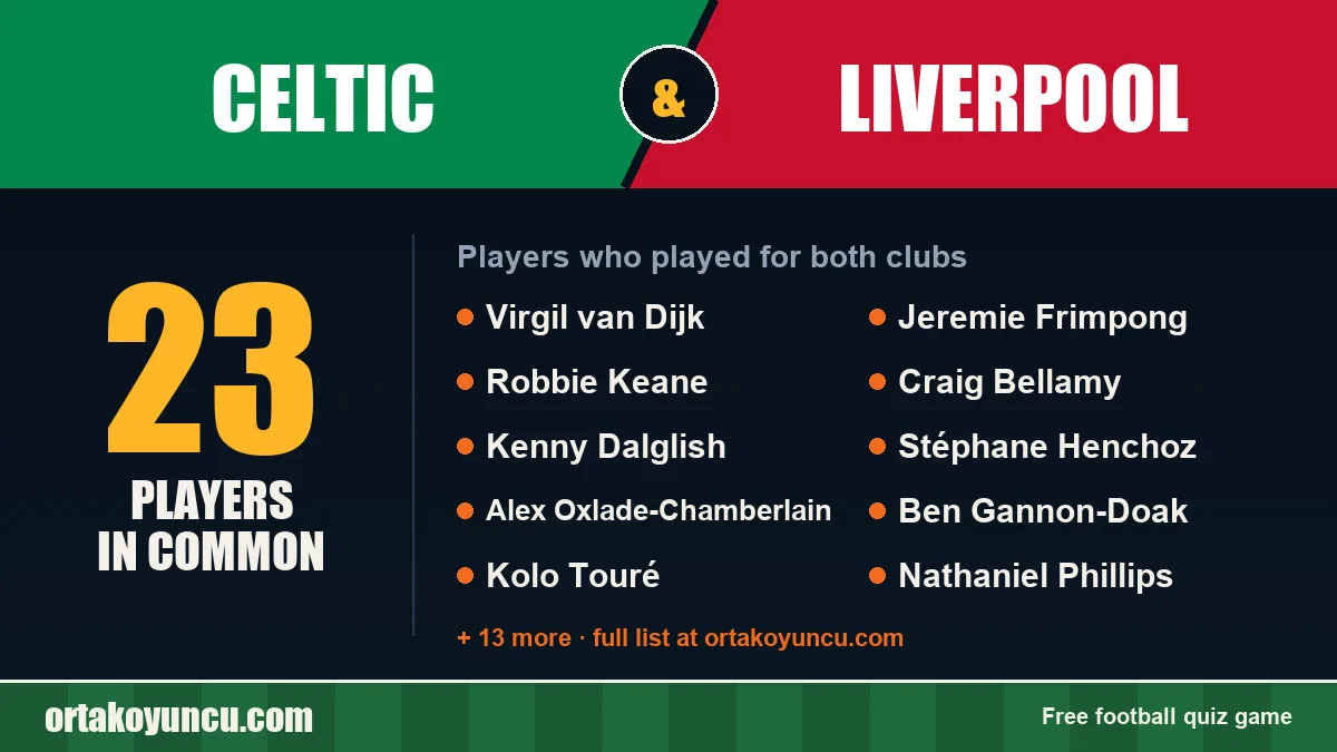 Players who played for both Celtic and Liverpool: 23 players
