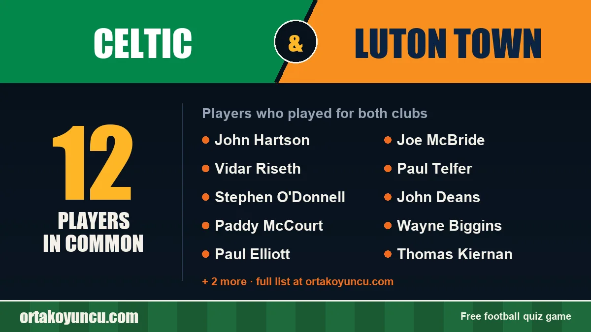 Players who played for both Celtic and Luton Town: 12 players