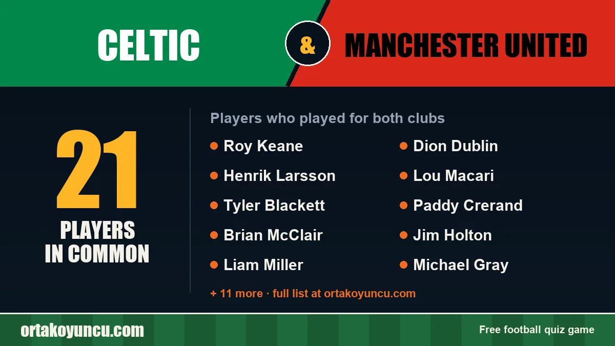 Players who played for both Celtic and Manchester United: 21 players