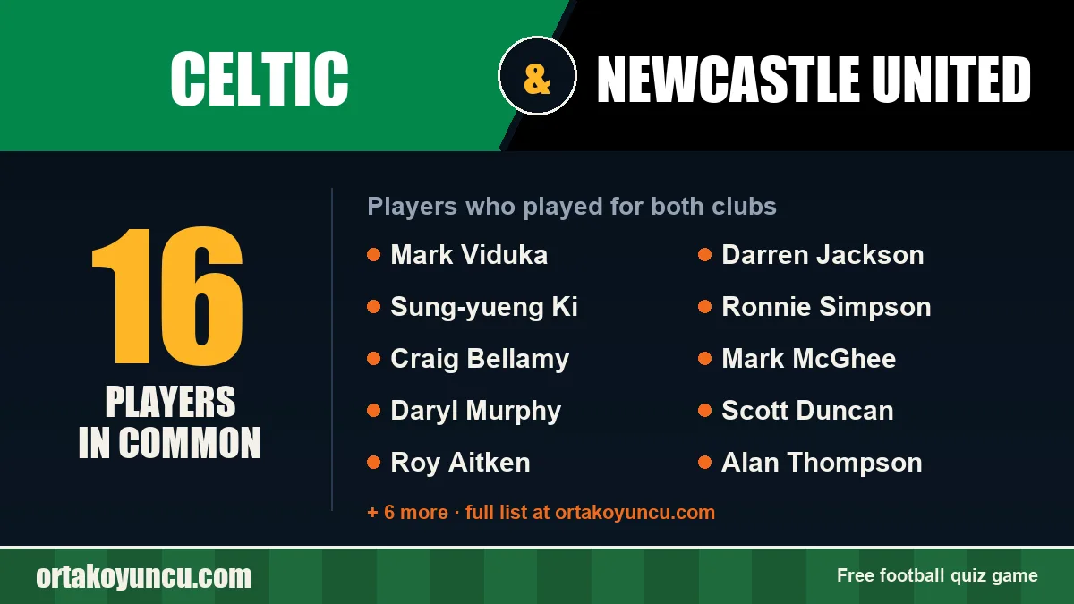 Players who played for both Celtic and Newcastle United: 16 players