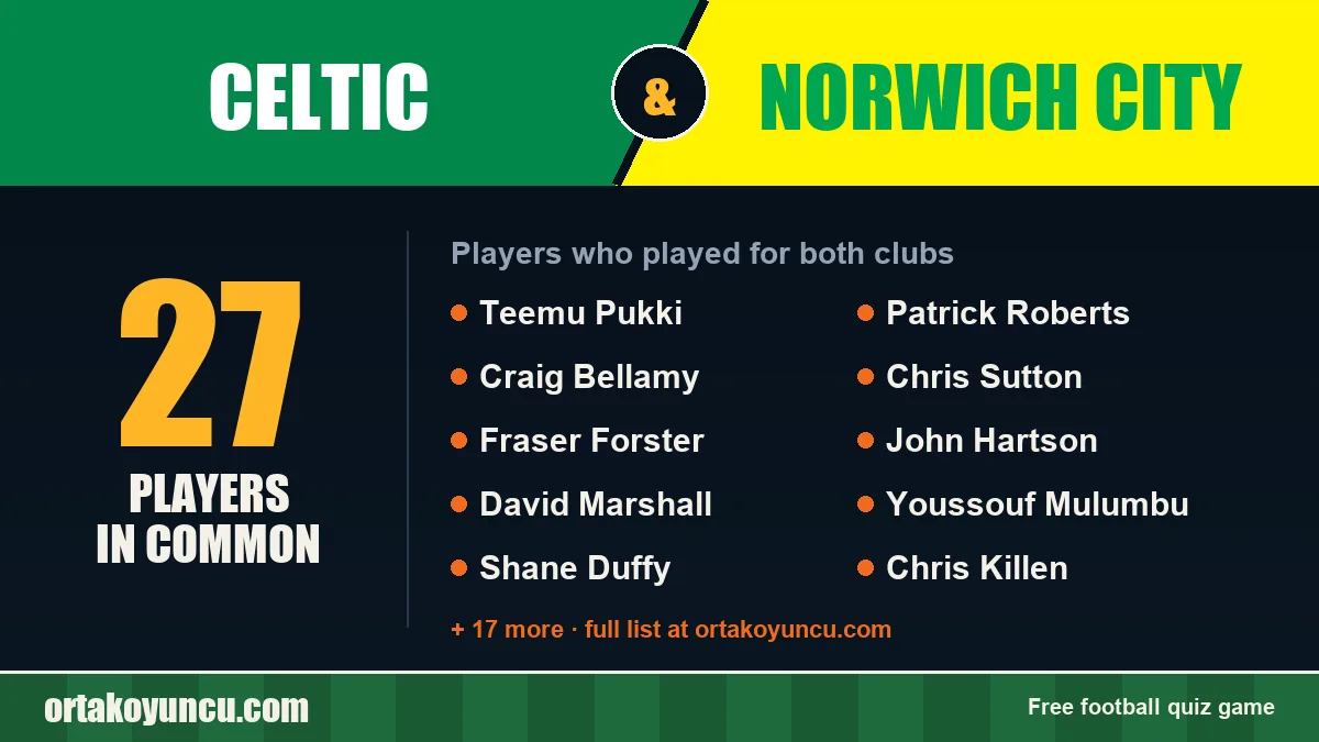 Players who played for both Celtic and Norwich City: 27 players