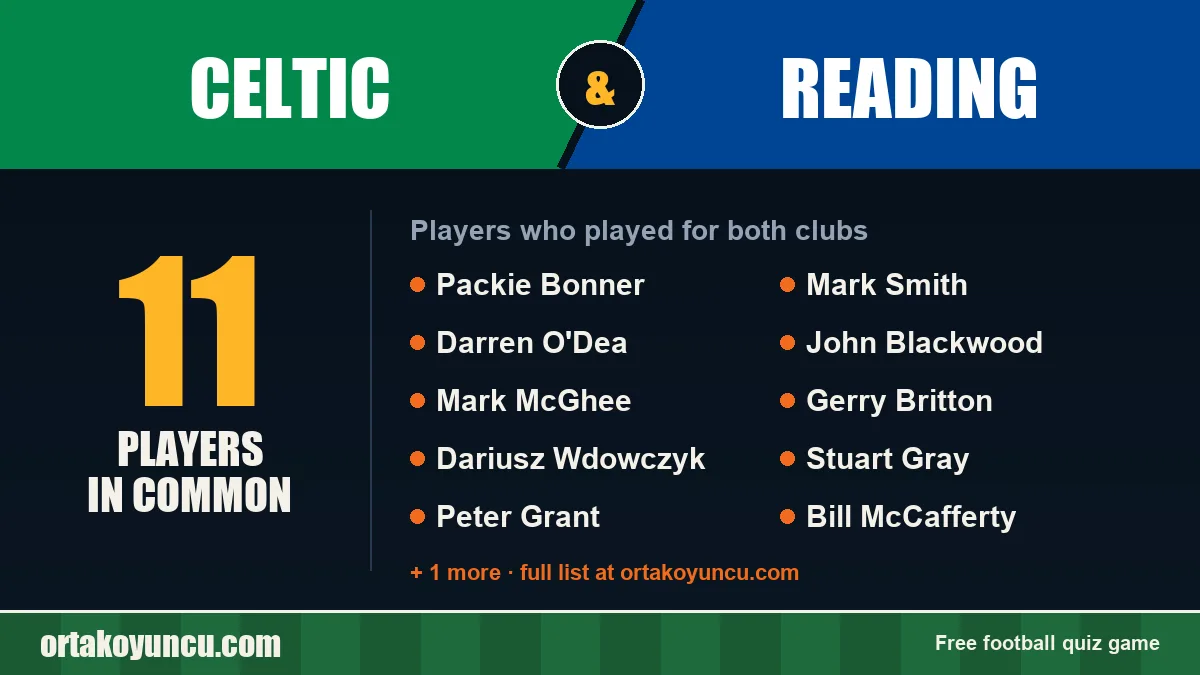 Players who played for both Celtic and Reading: 11 players