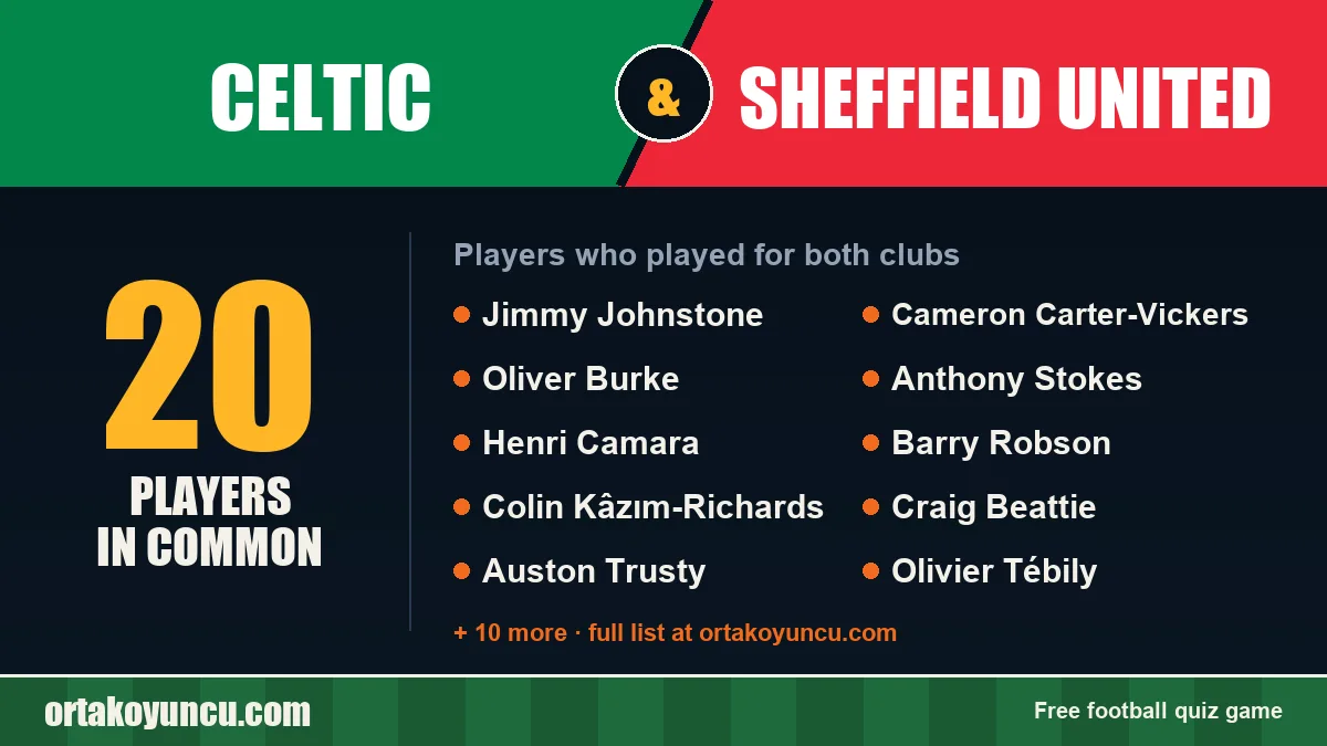 Players who played for both Celtic and Sheffield United: 20 players