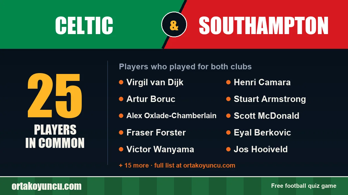 Players who played for both Celtic and Southampton: 25 players