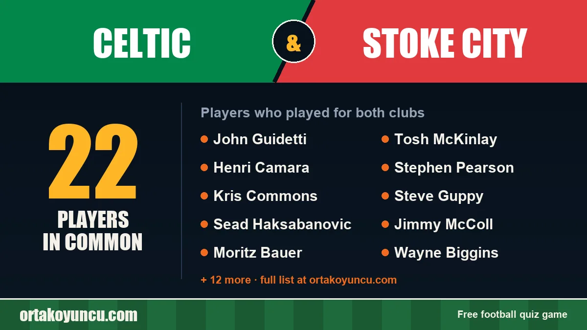 Players who played for both Celtic and Stoke City: 22 players