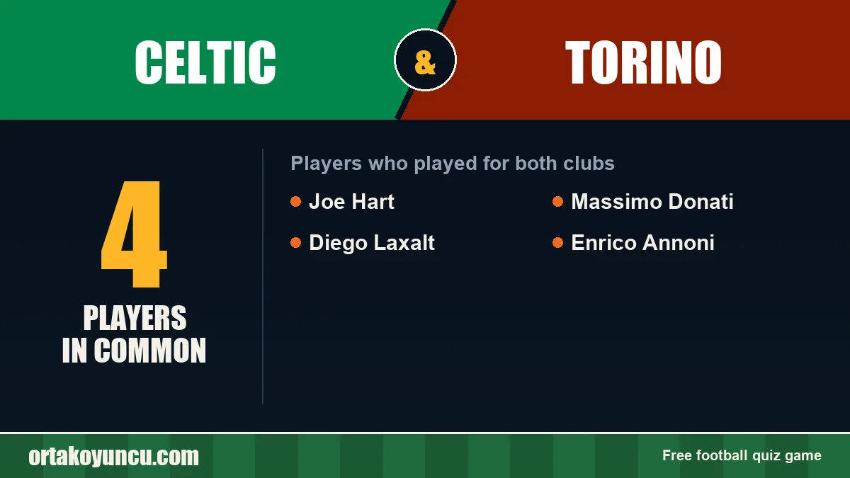 Players who played for both Celtic and Torino: 4 players