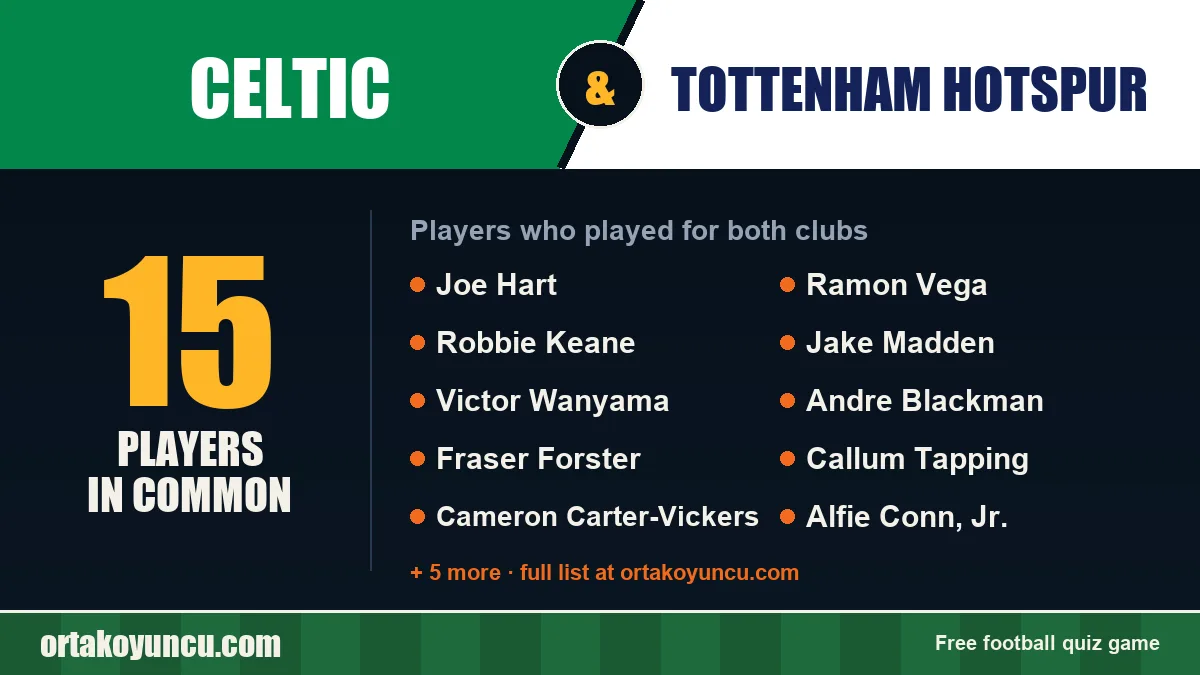 Players who played for both Celtic and Tottenham Hotspur: 15 players